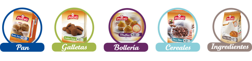 Gama de Productos ProCeli